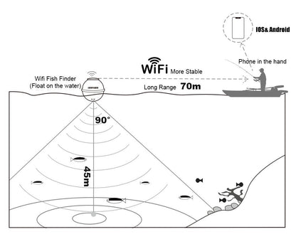 Sonar Wireless Fish Detector